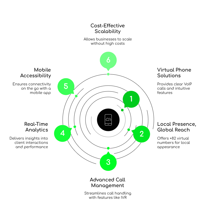 B2B Collaboration in South Korea
