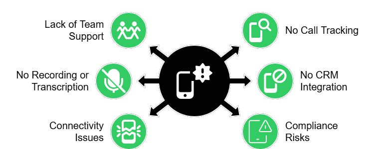 Why Poptox Isn’t Designed for Business Calling
