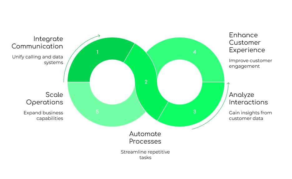 Virtual Phone Providers