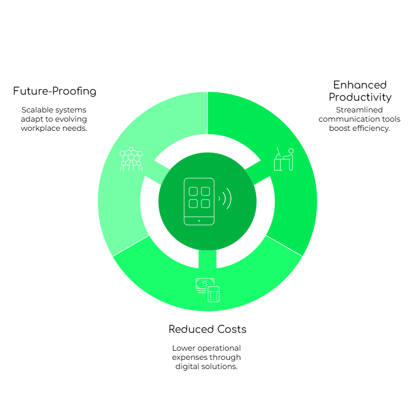 Virtual Phone Solutions