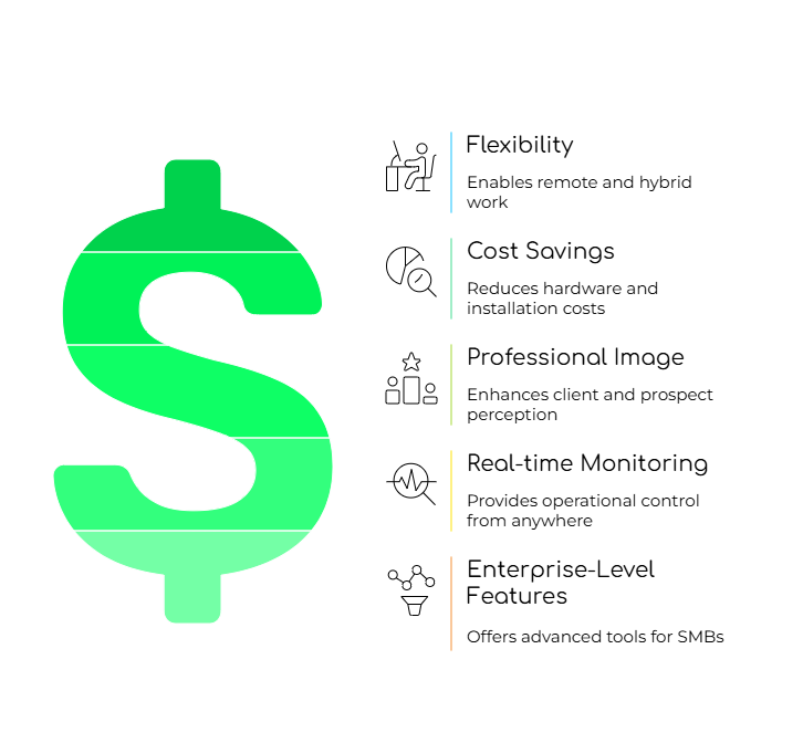 Virtual Phone Systems