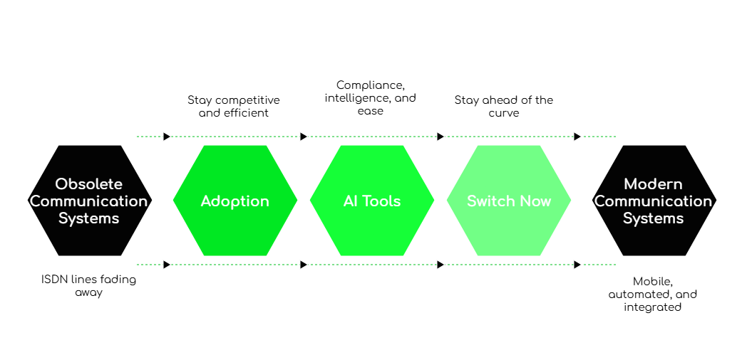 Virtual Phone Solution