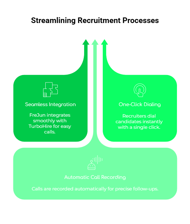 Streamlining Recruitment Process