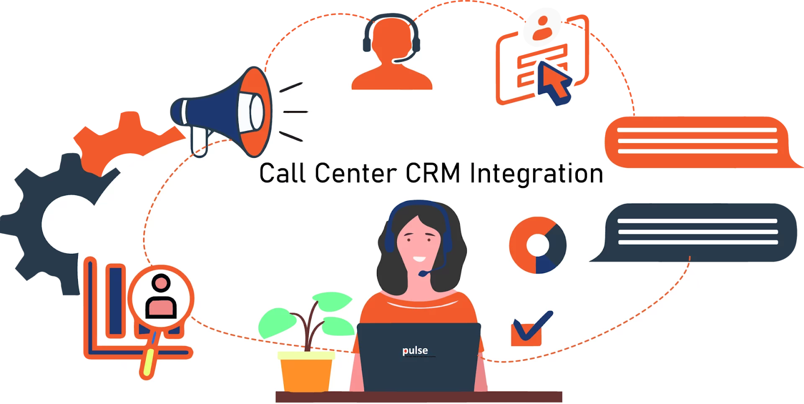 Call Center CRM Integration