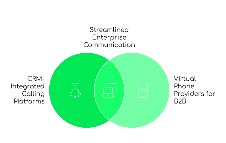 China’s B2B sector