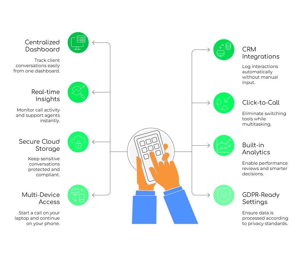 FreJun for Remote Collaboration