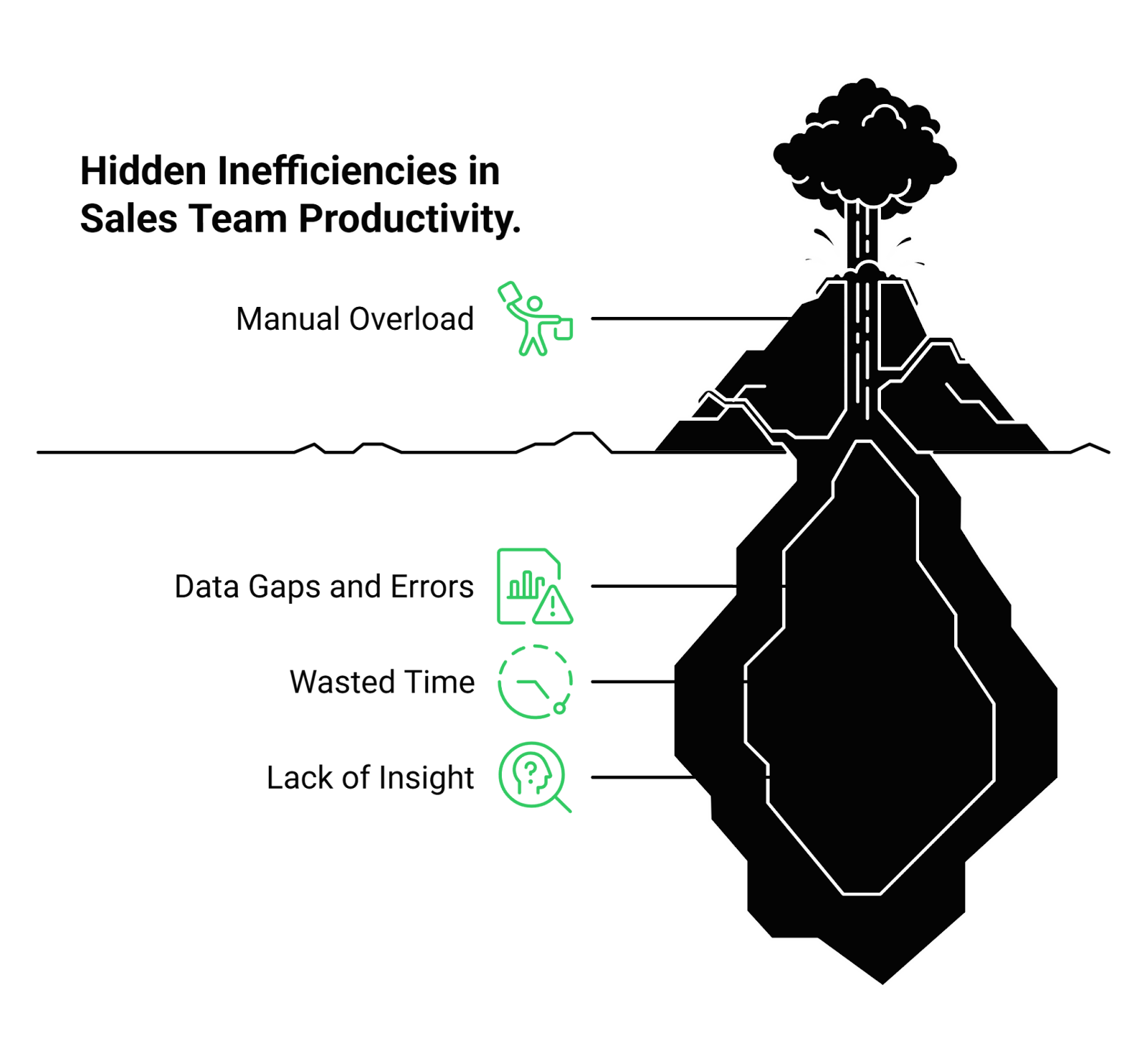 Outbound calls challenges