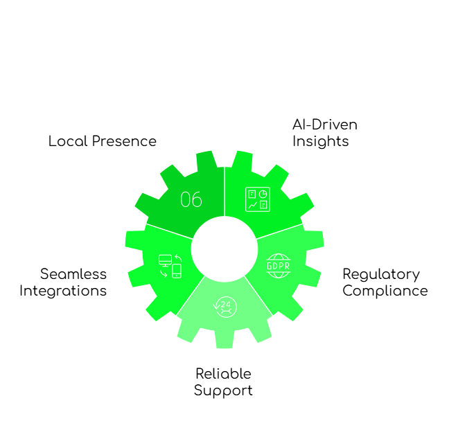 FreJun Enhances Enterprise Communication