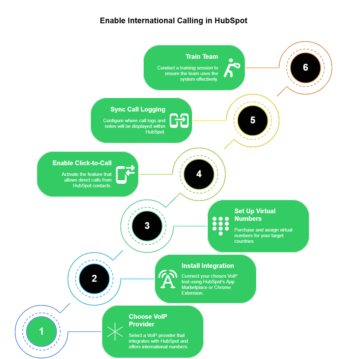 Enable International Calling in Hubspot