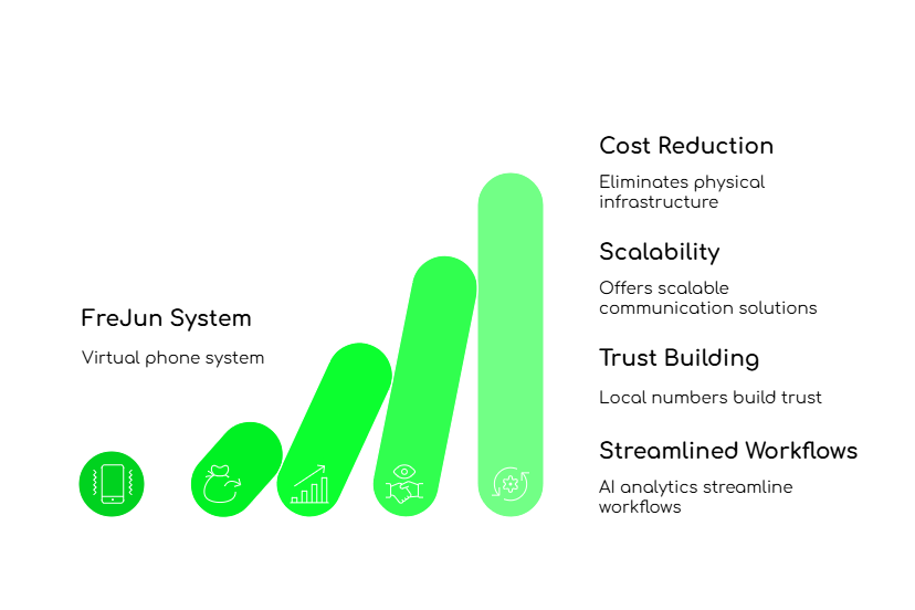 Virtual Phone Provider