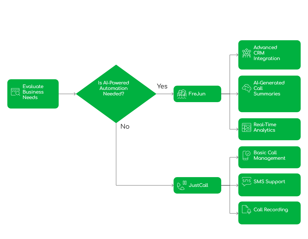 AI-Powered Automation