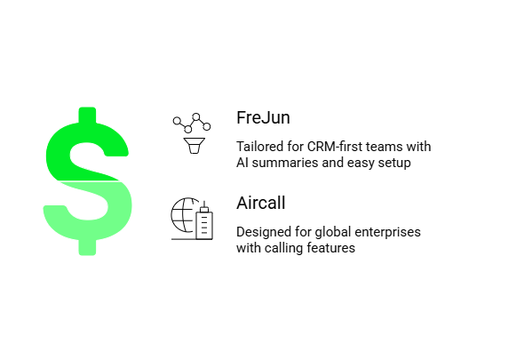 CRM Integration Platforms