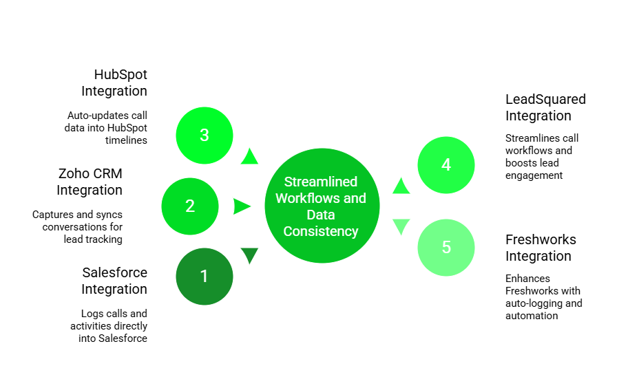 CRM Integration
