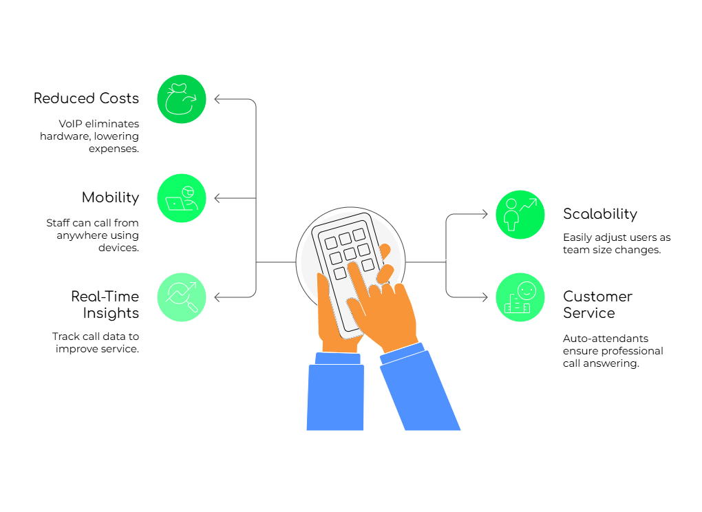 Cloud-Based PBX in Nigeria