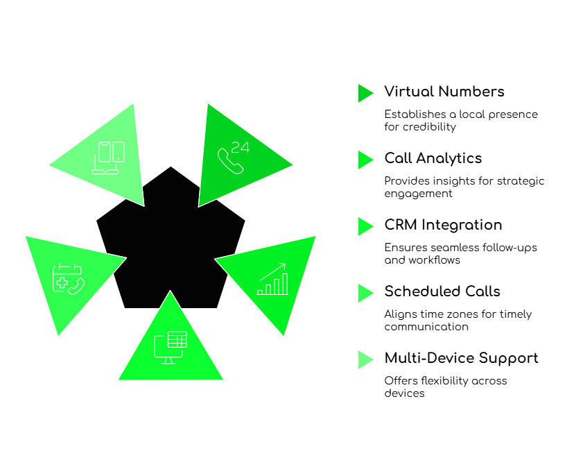 Argentina-US Business Calls