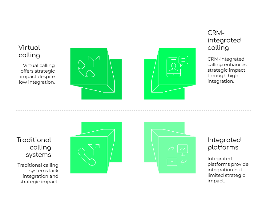 Virtual Phone Provider