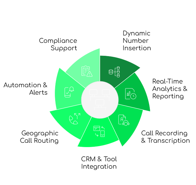 Key Features OF Call Tracking Software