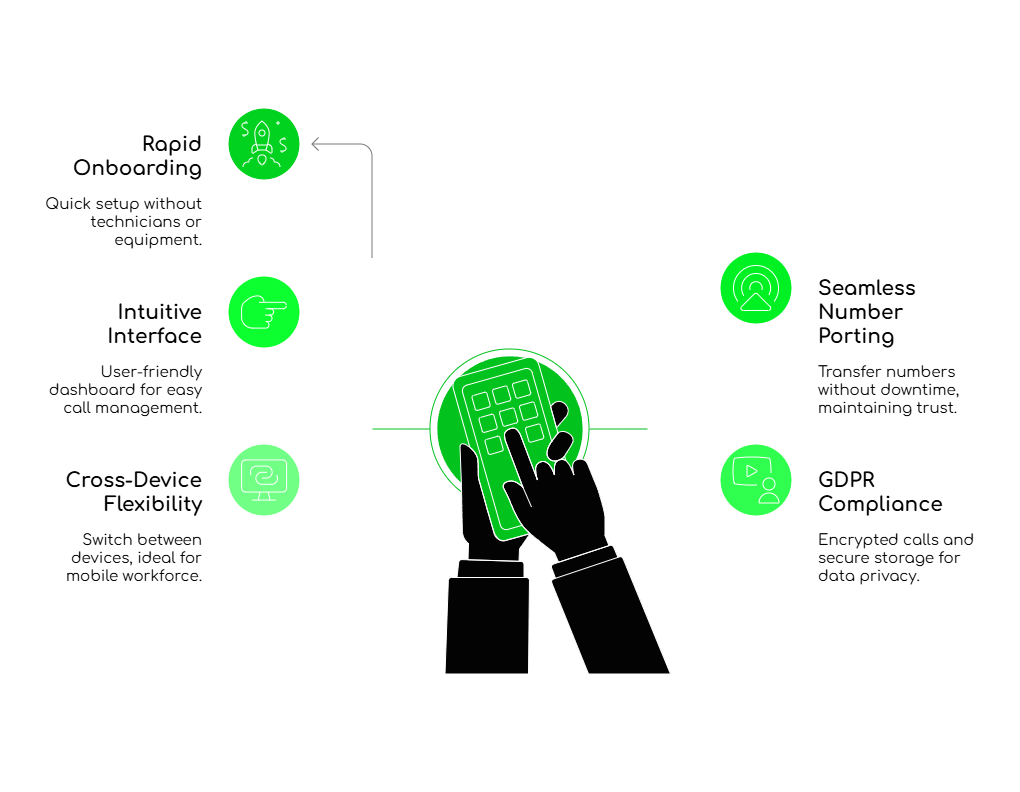Softphone Deployment