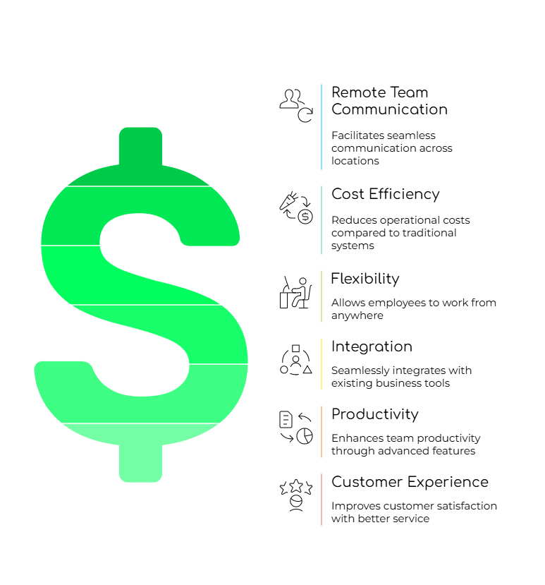 Remote Team Communication