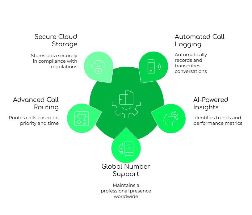 Key Features That Make FreJun Ideal