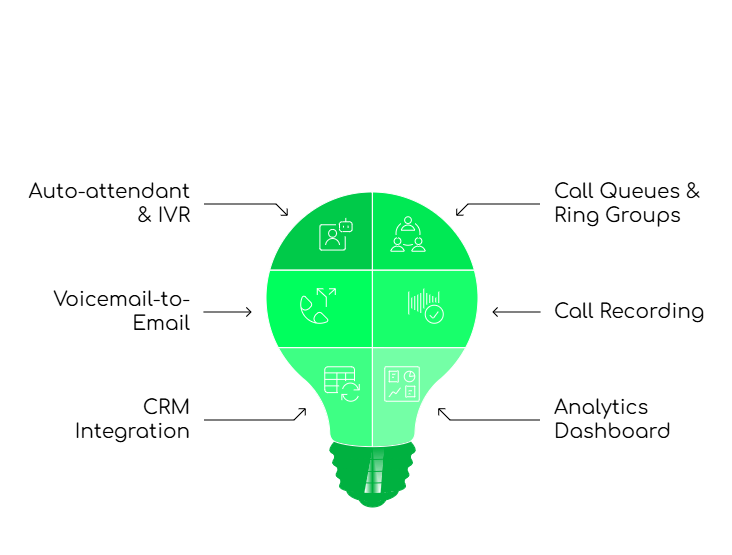 Features of Virtual PBX