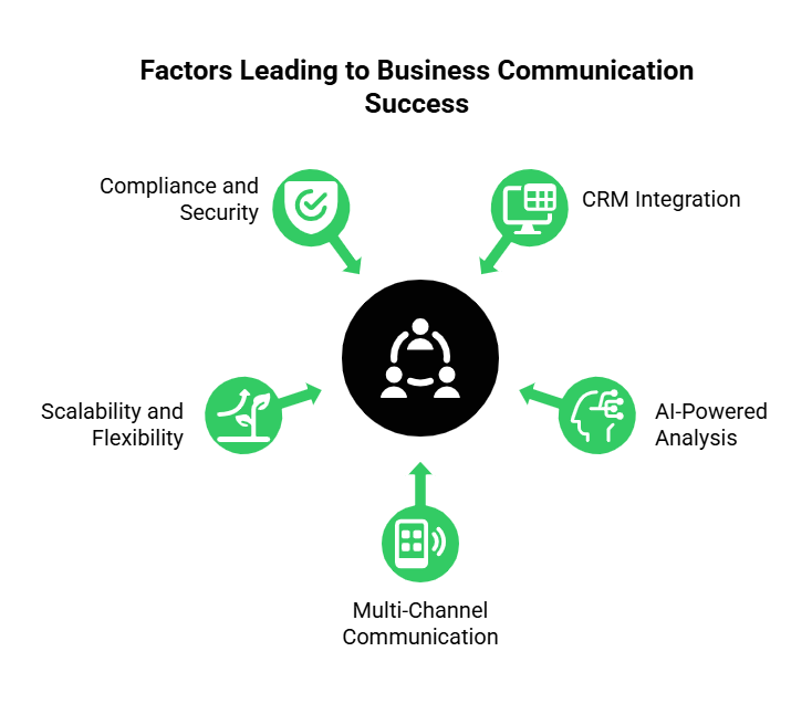 Buisness communication