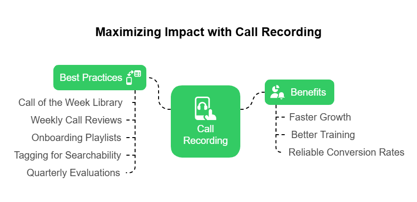 Call Recording