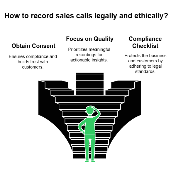 Best Practices to Record Sales Calls Legally