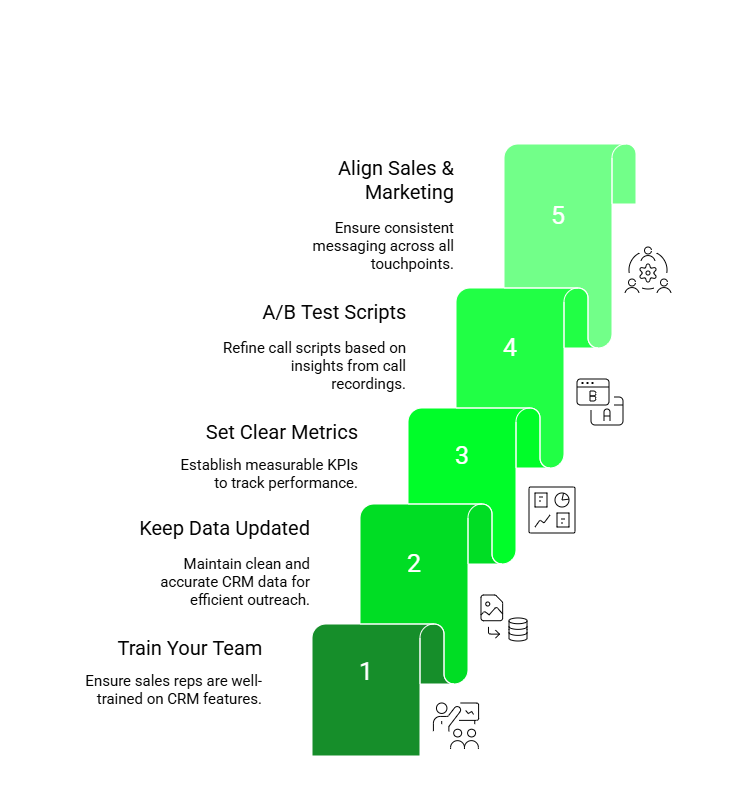 Sales with CRM integration