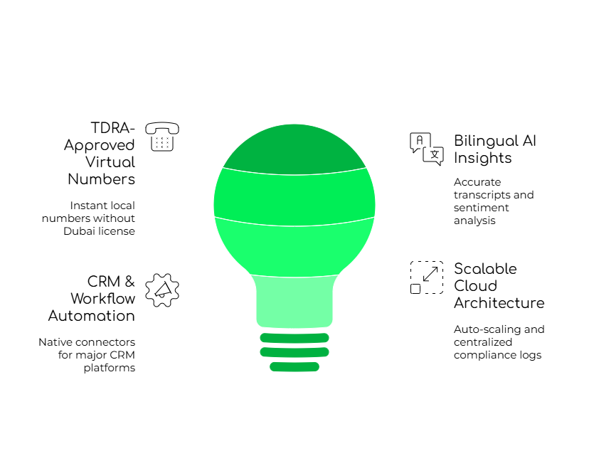 How FreJun Fits into This New Landscape