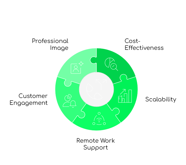 Virtual Phone Systems