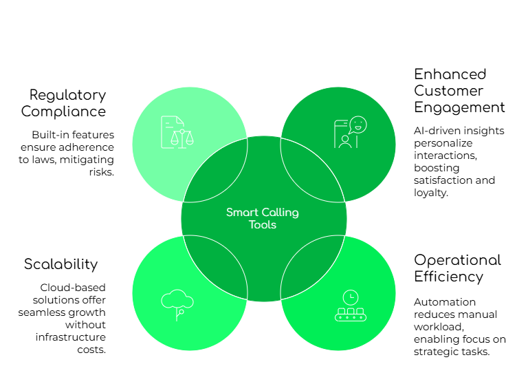 Smart calling tools