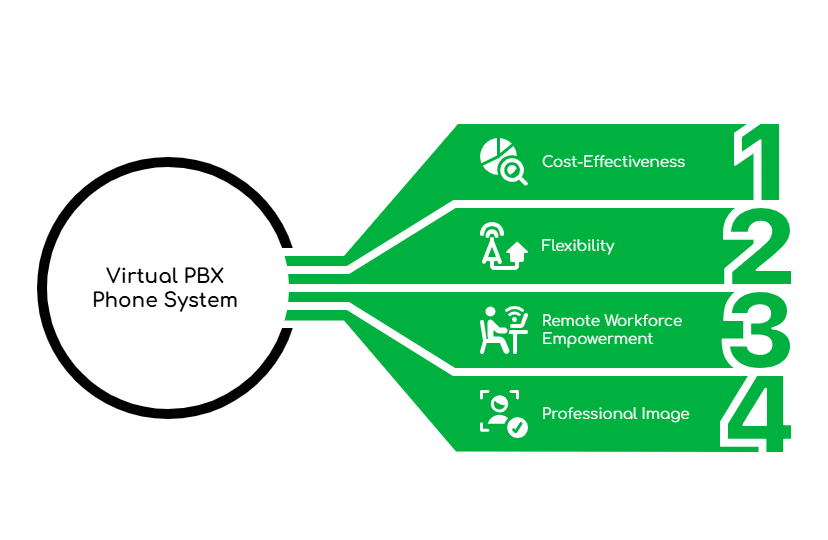 Virtual PBX Phone System