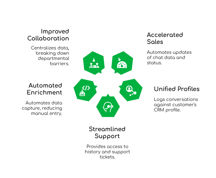 FreJun's WhatsApp Integration