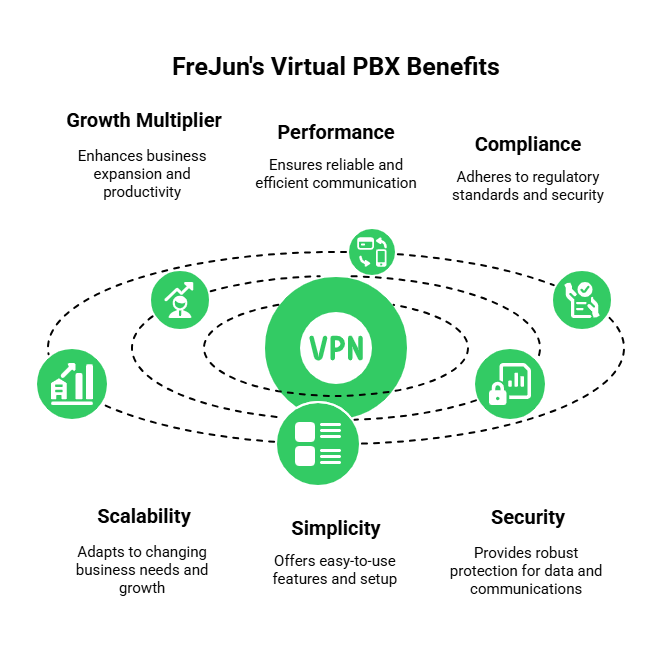 Virtual PBX Benefits