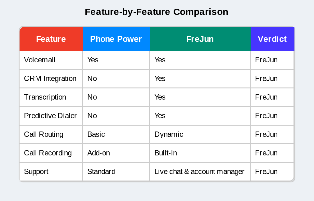 Calling platform Comparison