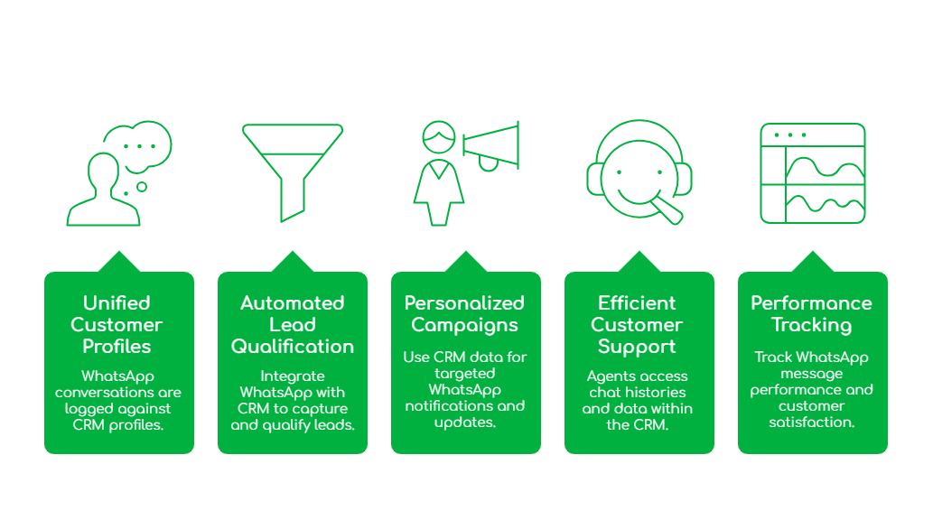 CRM Integration in the US