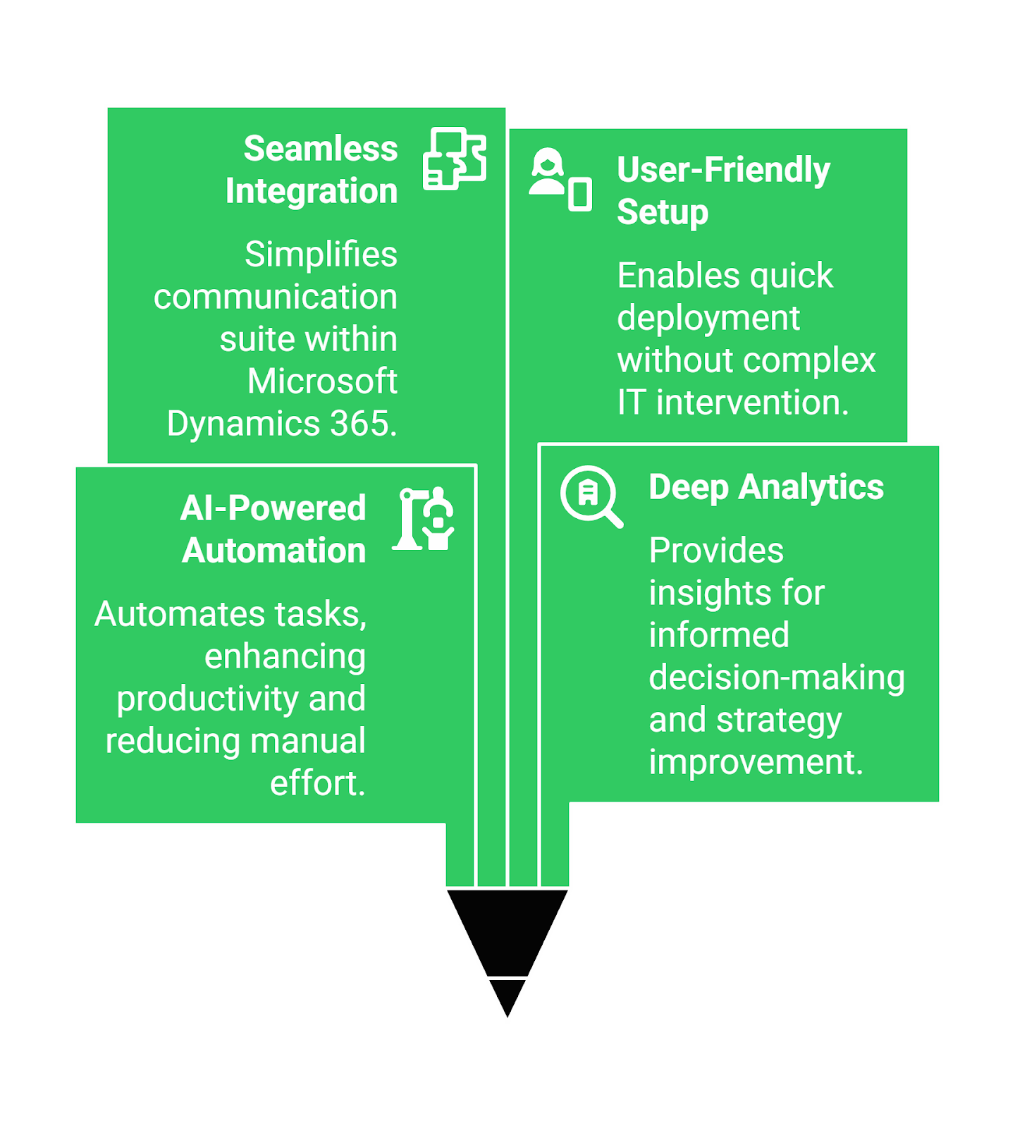 Dynamics 365 and FreJun Integration