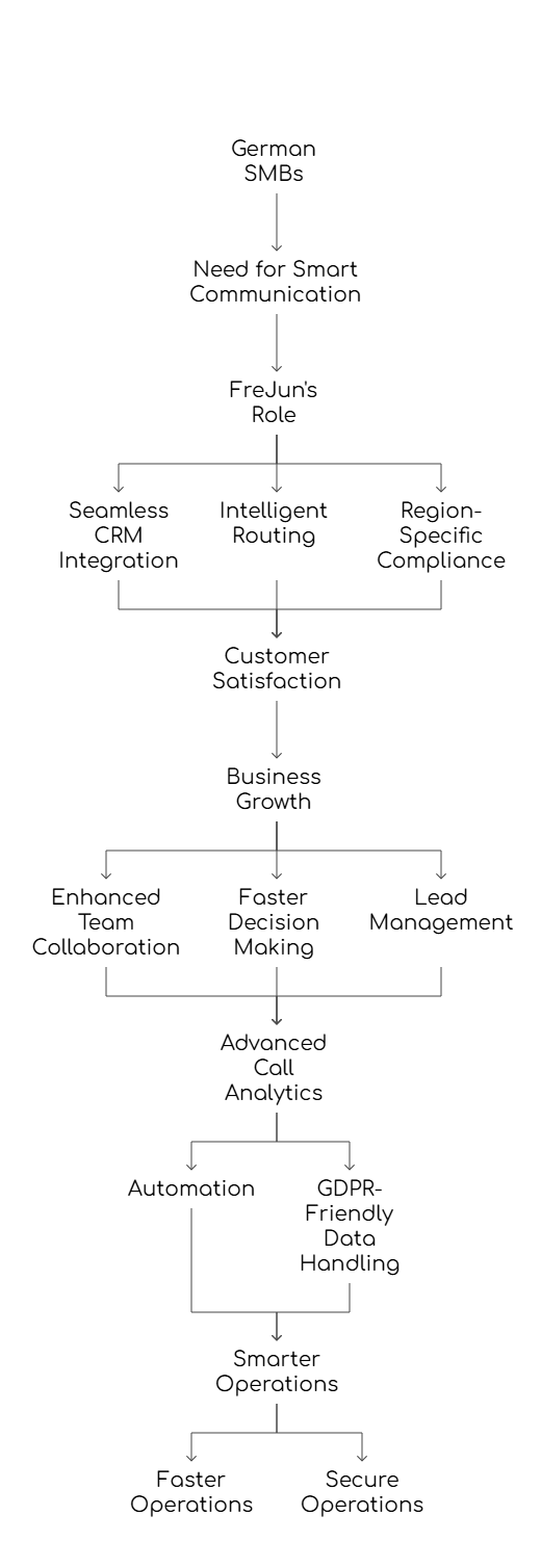 Virtual Phone Providers for SMB