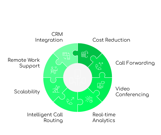 Advantages of VoIP for Business Growth
