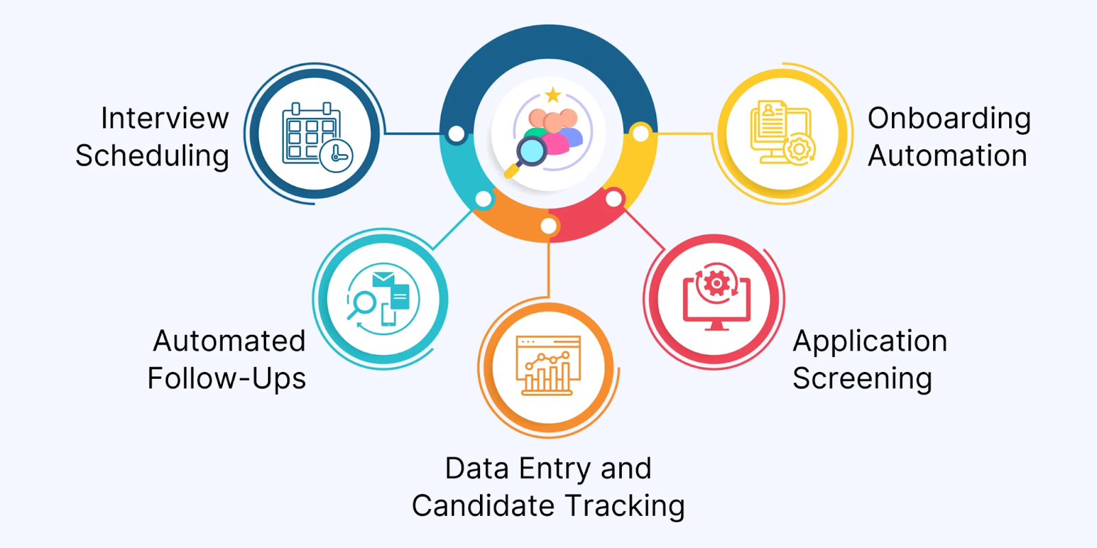 Automate Candidate Follow-Ups