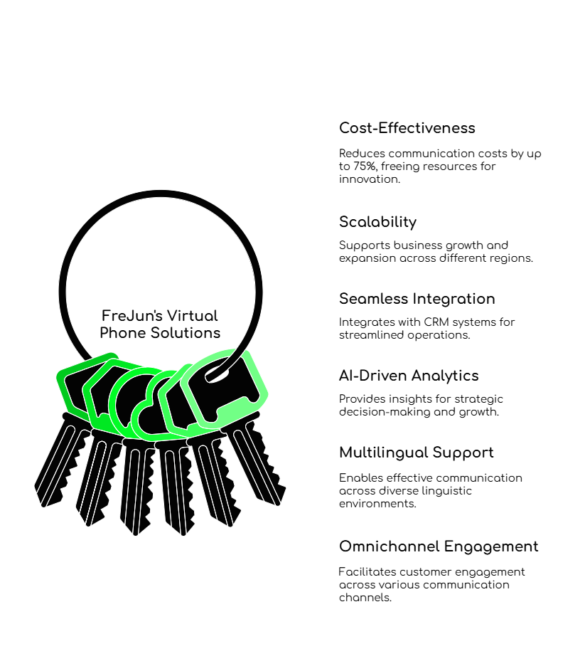 Virtual Phone Solutions