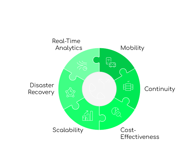 PBX Phone System Solutions