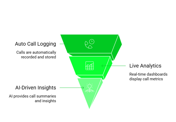 Salesforce Integration