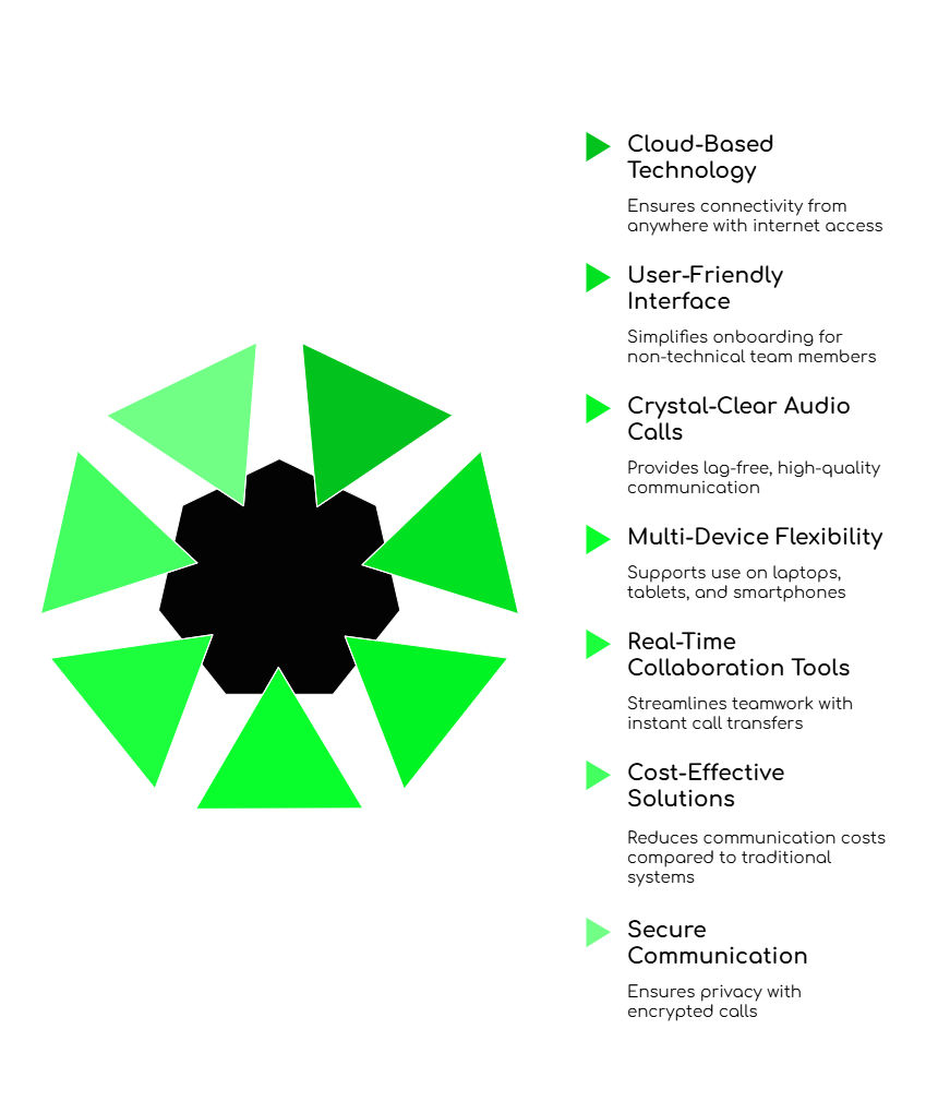 Remote Team Communication