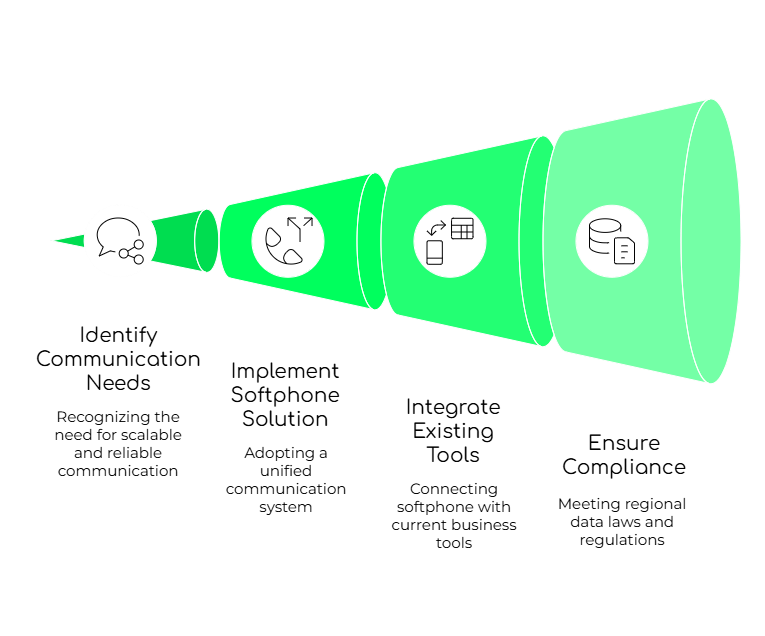 Remote Teams in Turkey