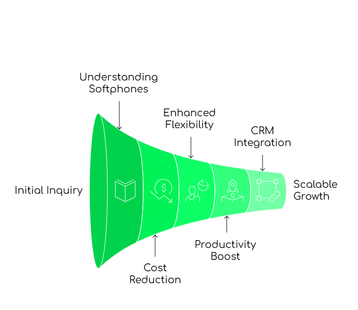 Understanding of softphones