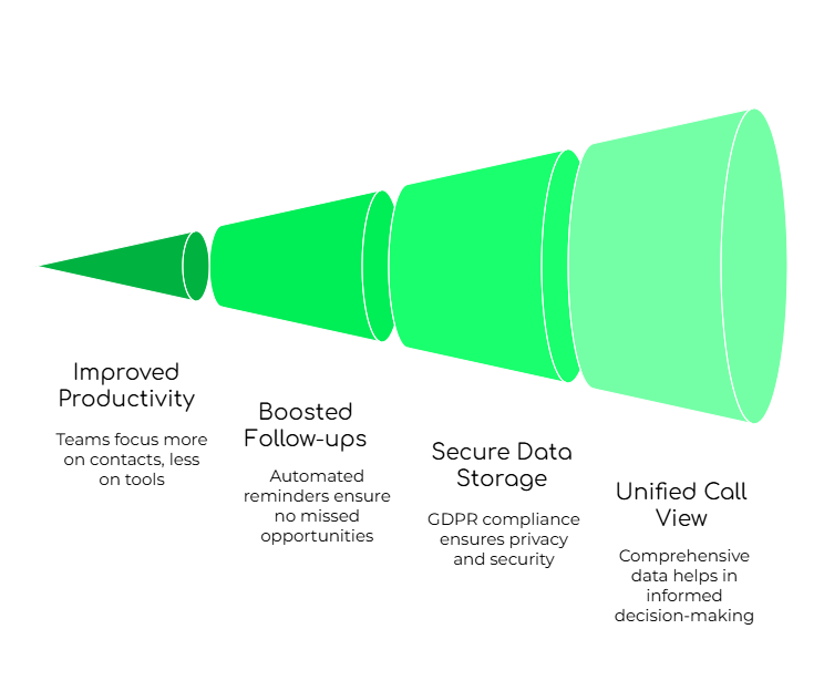 Best Practices to Enhanced Calling