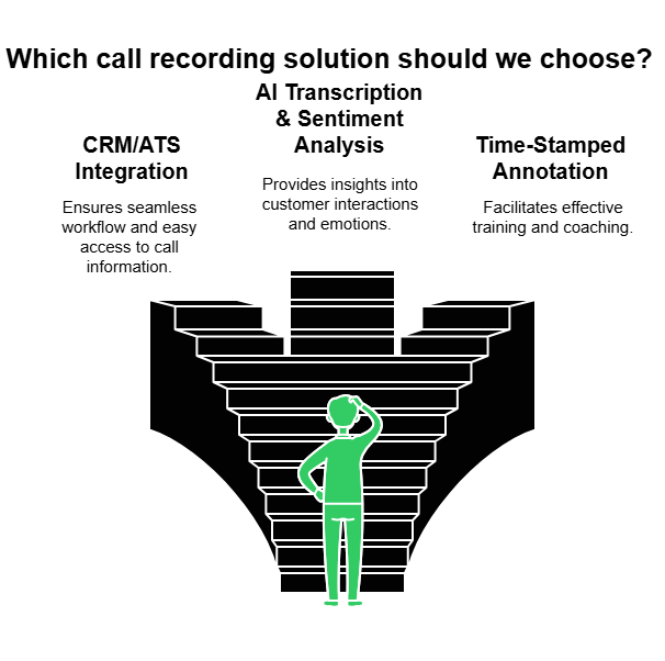 Right Call Recording Solution