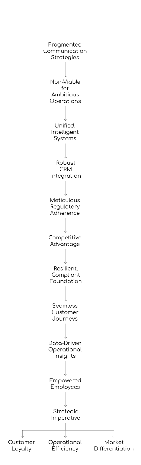 Virtual Phone Providers in India